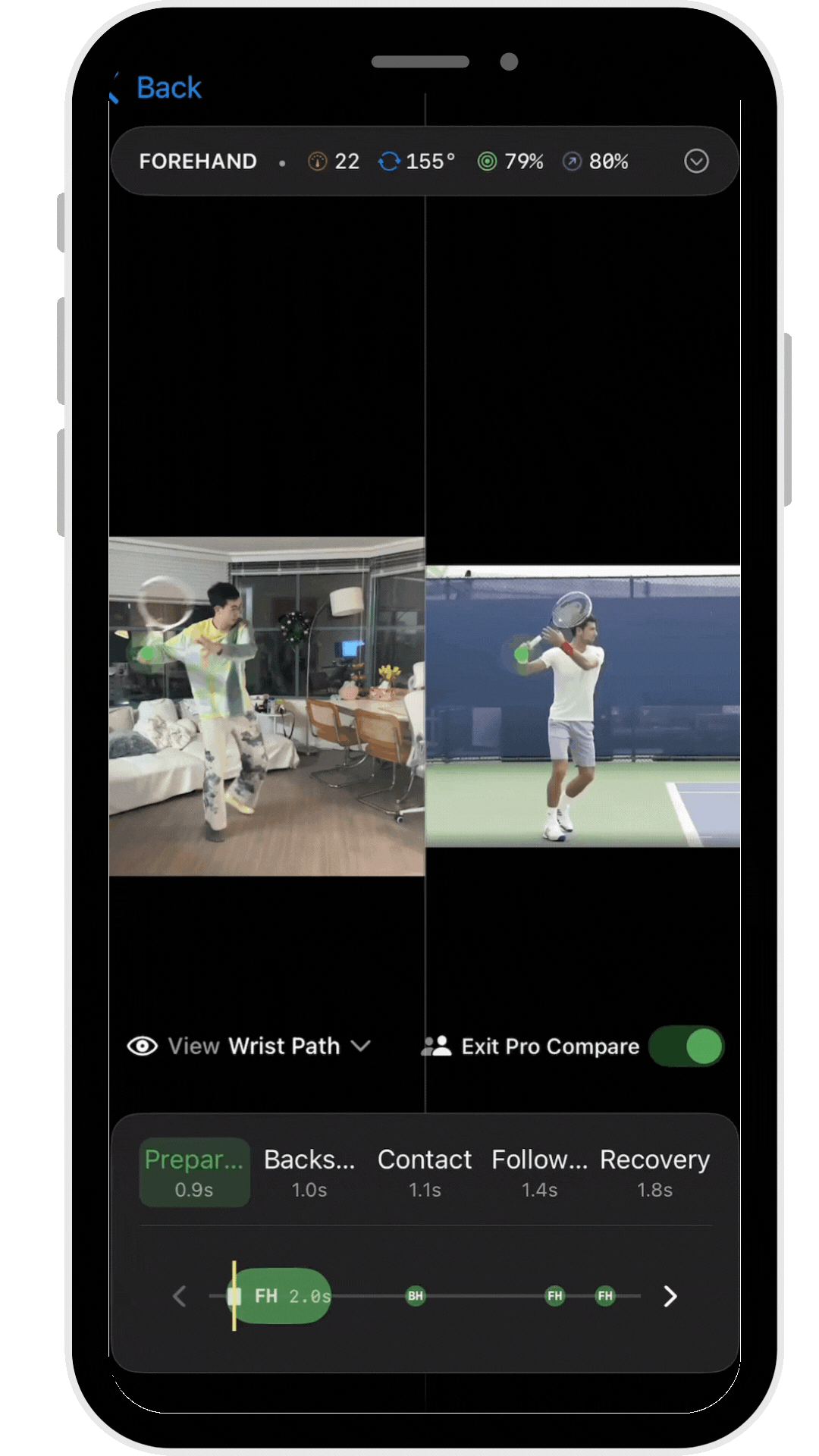 Your Swing vs. Perfect Technique, Side by Side